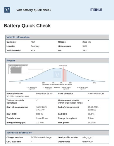 Batteriebericht mit E-Health von Mahle.