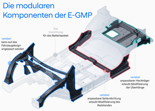 Electric Global Modular Plattform (E-GMP) von Hyundai.