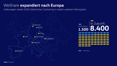 Infografik Europa-Expansion von We-Share. 