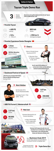 Infografik Porsche Taycan beim Goodwood Festival of Speed 2019. 
