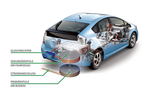 Toyota testet ein kabelloses Ladesystem für Plug-in-Hybrid- und Elektrofahrzeuge.
